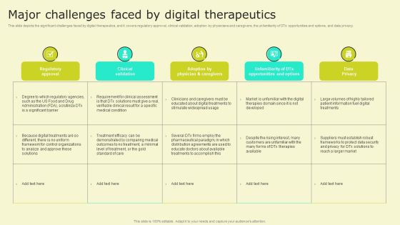 Digital Health Interventions Major Challenges Faced By Digital Therapeutics Summary PDF Digital Health Interventions Major Challenges Faced By Digital Therapeutics Summary PDF