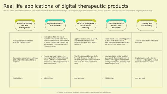 Digital Health Interventions Real Life Applications Of Digital Therapeutic Products Formats PDF
