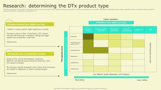 Digital Health Interventions Research Determining The Dtx Product Type Formats PDF Digital Health Interventions Research Determining The Dtx Product Type Formats PDF