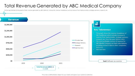 Digital Healthcare Applications Total Revenue Generated By Abc Medical Company Pictures PDF Digital Healthcare Applications Total Revenue Generated By Abc Medical Company Pictures PDF