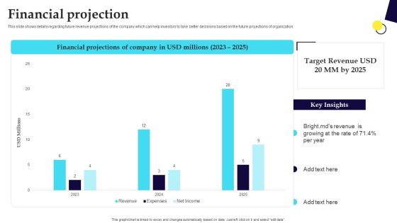 Digital Healthcare Platform Fundraising Pitch Deck Financial Projection Ideas PDF Digital Healthcare Platform Fundraising Pitch Deck Financial Projection Ideas PDF