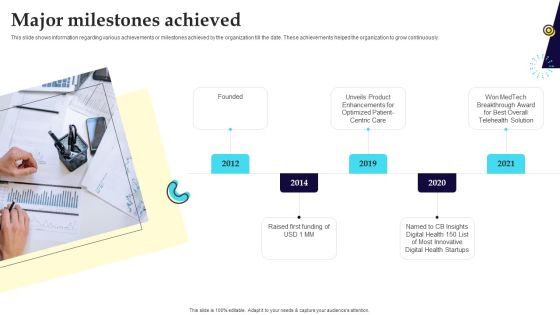 Digital Healthcare Platform Fundraising Pitch Deck Major Milestones Achieved Structure PDF Digital Healthcare Platform Fundraising Pitch Deck Major Milestones Achieved Structure PDF