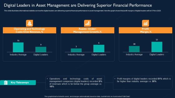 Digital Leaders In Asset Management Are Delivering Superior Financial Performance Designs PDF Digital Leaders In Asset Management Are Delivering Superior Financial Performance Designs PDF