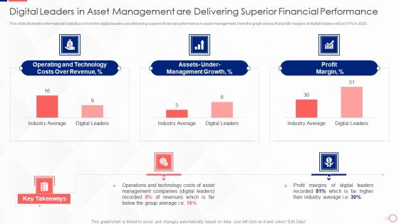 Digital Leaders In Asset Management Are Delivering Superior Financial Performance Structure PDF Digital Leaders In Asset Management Are Delivering Superior Financial Performance Structure PDF