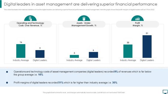 Digital Leaders In Asset Management Are Delivering Superior Financial Performance Topics PDF Digital Leaders In Asset Management Are Delivering Superior Financial Performance Topics PDF