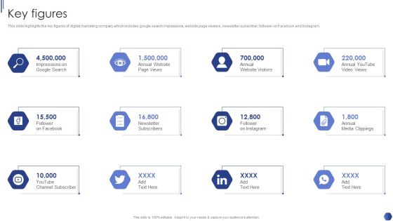 Digital Marketing Agency Business Profile Key Figures Structure PDF