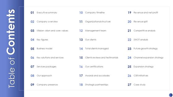 Digital Marketing Agency Business Profile Table Of Contents Formats PDF