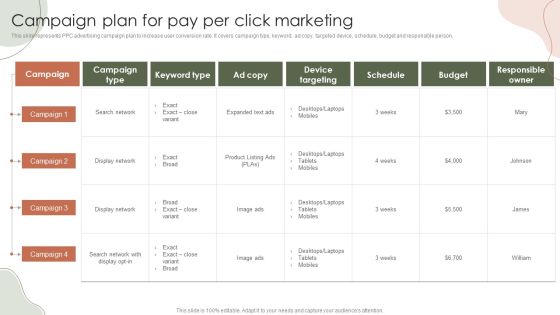 Digital Marketing Approach For Brand Awareness Campaign Plan For Pay Per Click Marketing Elements PDF