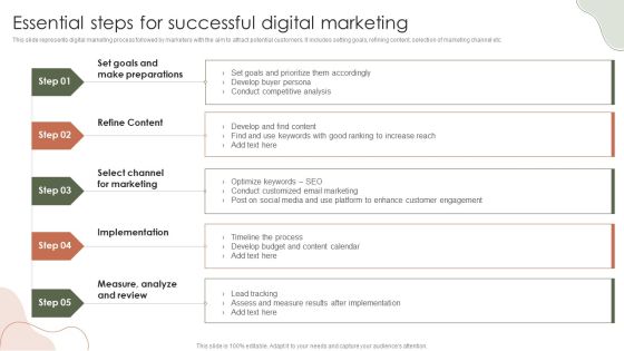 Digital Marketing Approach For Brand Awareness Essential Steps For Successful Digital Marketing Icons PDF