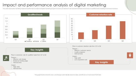 Digital Marketing Approach For Brand Awareness Impact And Performance Analysis Of Digital Marketing Inspiration PDF Digital Marketing Approach For Brand Awareness Impact And Performance Analysis Of Digital Marketing Inspiration PDF