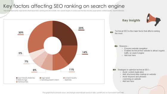 Digital Marketing Approach For Brand Awareness Key Factors Affecting SEO Ranking On Search Engine Professional PDF Digital Marketing Approach For Brand Awareness Key Factors Affecting SEO Ranking On Search Engine Professional PDF