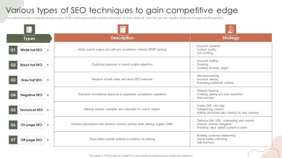 Digital Marketing Approach For Brand Awareness Various Types Of SEO Techniques To Gain Competitive Edge Diagrams PDF