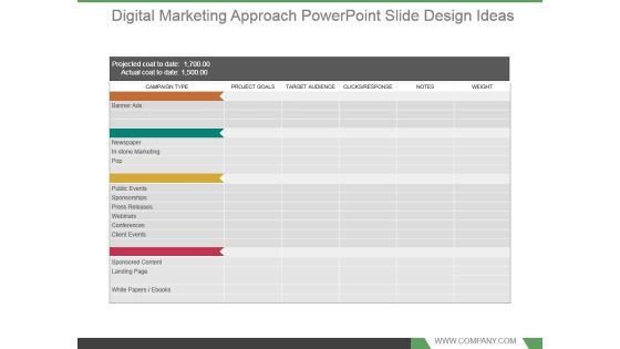 Digital Marketing Approach Powerpoint Slide Design Ideas Digital Marketing Approach Powerpoint Slide Design Ideas