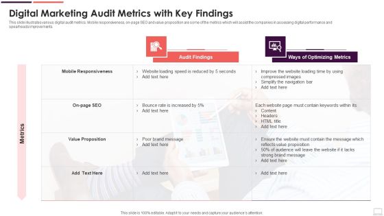 Digital Marketing Audit Metrics With Key Findings Brochure PDF