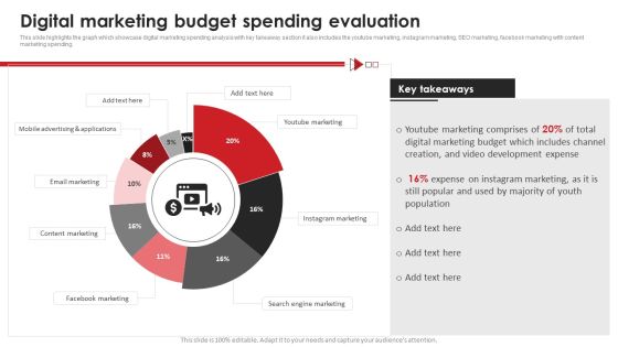 Digital Marketing Budget Spending Evaluation Video Content Advertising Strategies For Youtube Background PDF Digital Marketing Budget Spending Evaluation Video Content Advertising Strategies For Youtube Background PDF