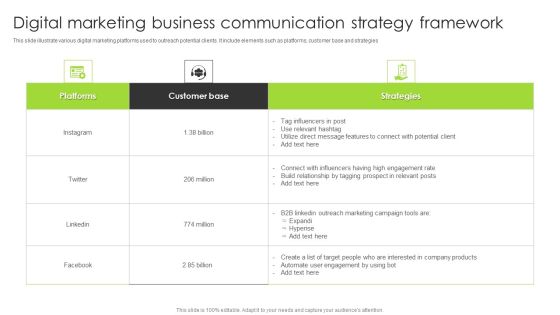 Digital Marketing Business Communication Strategy Framework Guidelines PDF Digital Marketing Business Communication Strategy Framework Guidelines PDF