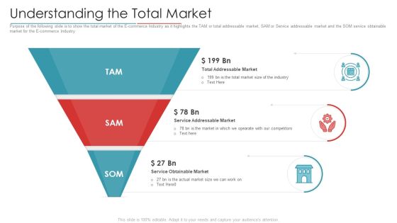 Digital Marketing Business Investor Funding Pitch Deck Understanding The Total Market Elements PDF