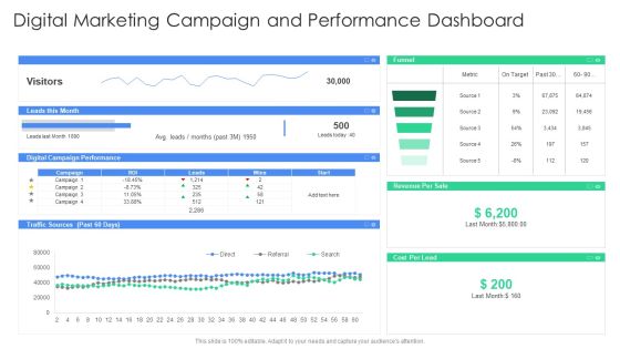 Digital Marketing Campaign And Performance Dashboard Guidelines PDF Digital Marketing Campaign And Performance Dashboard Guidelines PDF