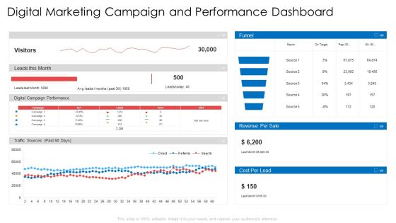 Digital Marketing Campaign And Performance Dashboard Ppt Model Guide PDF Digital Marketing Campaign And Performance Dashboard Ppt Model Guide PDF