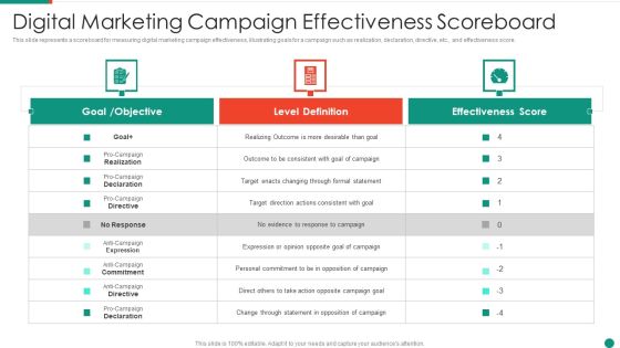 Digital Marketing Campaign Effectiveness Scoreboard Template PDF Digital Marketing Campaign Effectiveness Scoreboard Template PDF