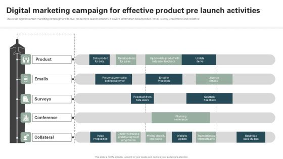 Digital Marketing Campaign For Effective Product Pre Launch Activities Sample PDF