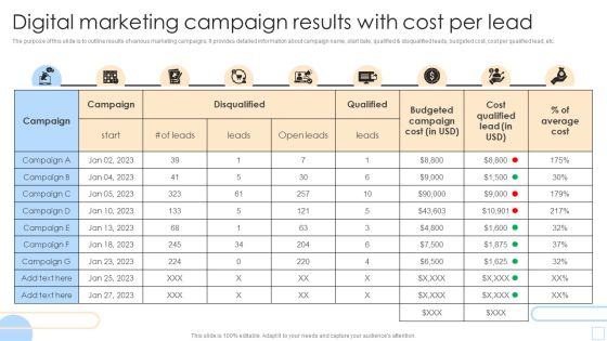 Digital Marketing Campaign Results With Cost Per Lead Ideas PDF Digital Marketing Campaign Results With Cost Per Lead Ideas PDF