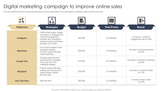 Digital Marketing Campaign To Improve Online Sales Rules PDF