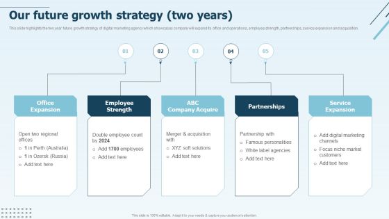Digital Marketing Company Profile Our Future Growth Strategy Two Years Template PDF Digital Marketing Company Profile Our Future Growth Strategy Two Years Template PDF