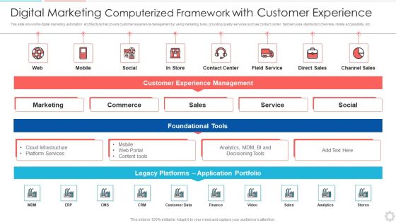 Digital Marketing Computerized Framework With Customer Experience Elements PDF Digital Marketing Computerized Framework With Customer Experience Elements PDF