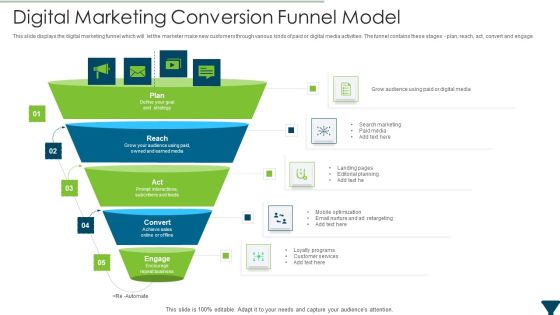 Digital Marketing Conversion Funnel Model Brochure PDF Digital Marketing Conversion Funnel Model Brochure PDF