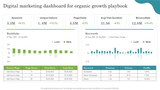 Digital Marketing Dashboard For Organic Growth Playbook Structure PDF Digital Marketing Dashboard For Organic Growth Playbook Structure PDF
