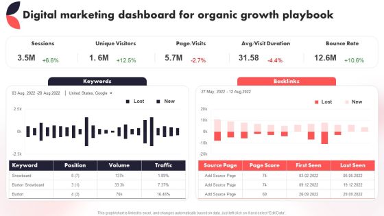Digital Marketing Dashboard For Organic Growth Playbook Year Over Year Business Success Playbook Themes PDF Digital Marketing Dashboard For Organic Growth Playbook Year Over Year Business Success Playbook Themes PDF
