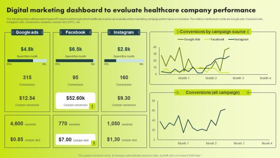 Digital Marketing Dashboard To Evaluate Healthcare Company Performance Template PDF