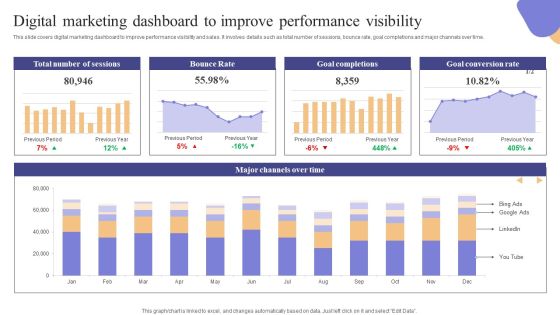 Digital Marketing Dashboard To Improve Performance Visibility Brochure PDF Digital Marketing Dashboard To Improve Performance Visibility Brochure PDF