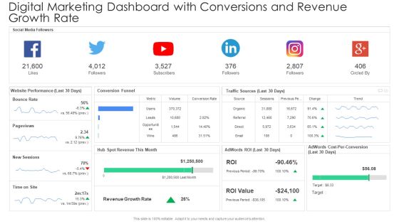 Digital Marketing Dashboard With Conversions And Revenue Growth Rate Template PDF Digital Marketing Dashboard With Conversions And Revenue Growth Rate Template PDF