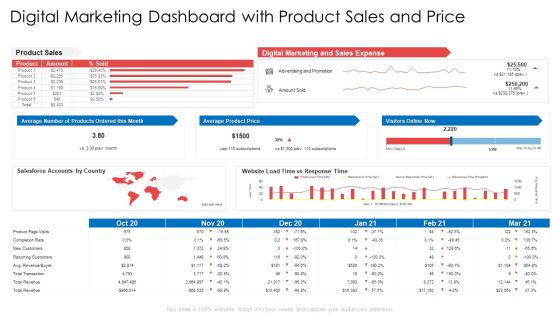 Digital Marketing Dashboard With Product Sales And Price Ppt Gallery Visual Aids PDF Digital Marketing Dashboard With Product Sales And Price Ppt Gallery Visual Aids PDF