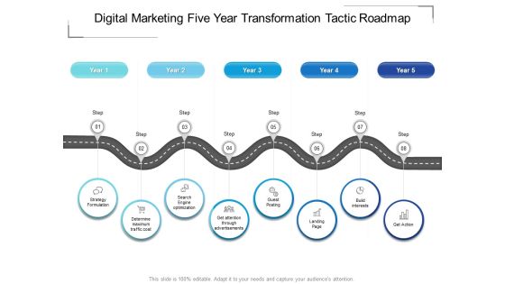Digital Marketing Five Year Transformation Tactic Roadmap Rules Digital Marketing Five Year Transformation Tactic Roadmap Rules