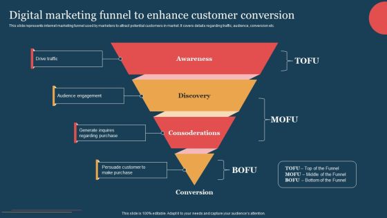 Digital Marketing Funnel To Enhance Customer Conversion Brochure PDF Digital Marketing Funnel To Enhance Customer Conversion Brochure PDF