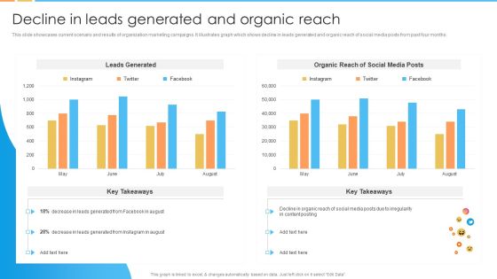 Digital Marketing Guide For B2B Firms Decline In Leads Generated And Organic Reach Pictures PDF Digital Marketing Guide For B2B Firms Decline In Leads Generated And Organic Reach Pictures PDF