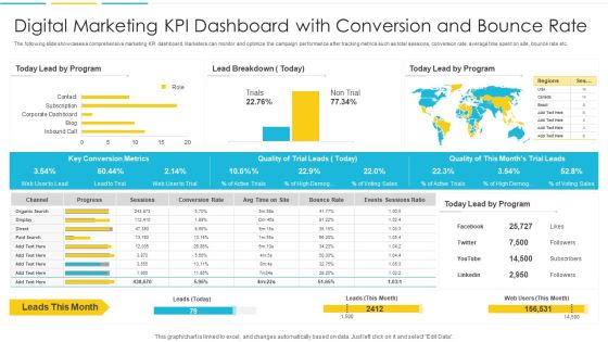 Digital Marketing KPI Dashboard With Conversion And Bounce Rate Introduction PDF