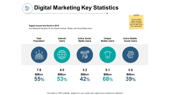 Digital Marketing Key Statistics Ppt PowerPoint Presentation Infographics Summary Digital Marketing Key Statistics Ppt PowerPoint Presentation Infographics Summary