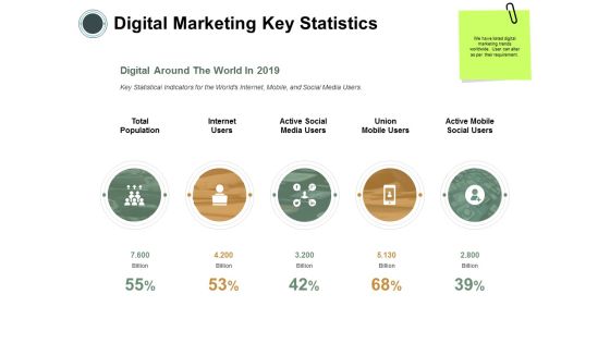 Digital Marketing Key Statistics Ppt Powerpoint Presentation Styles Graphics Example Digital Marketing Key Statistics Ppt Powerpoint Presentation Styles Graphics Example