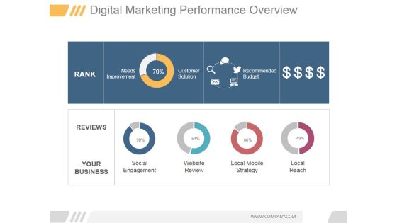 Digital Marketing Performance Overview Ppt PowerPoint Presentation Shapes Digital Marketing Performance Overview Ppt PowerPoint Presentation Shapes