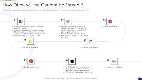 Digital Marketing Pitch Deck How Often Will The Content Be Shared Clipart PDF Digital Marketing Pitch Deck How Often Will The Content Be Shared Clipart PDF