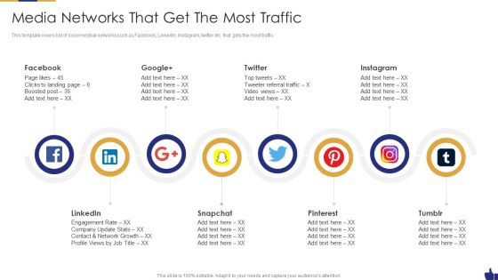 Digital Marketing Pitch Deck Media Networks That Get The Most Traffic Topics PDF Digital Marketing Pitch Deck Media Networks That Get The Most Traffic Topics PDF