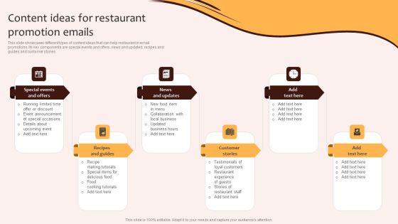 Digital Marketing Plan For Restaurant Business Content Ideas For Restaurant Promotion Emails Mockup PDF Digital Marketing Plan For Restaurant Business Content Ideas For Restaurant Promotion Emails Mockup PDF