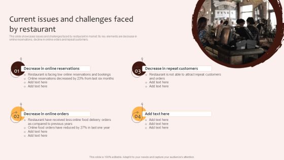 Digital Marketing Plan For Restaurant Business Current Issues And Challenges Faced By Restaurant Clipart PDF Digital Marketing Plan For Restaurant Business Current Issues And Challenges Faced By Restaurant Clipart PDF