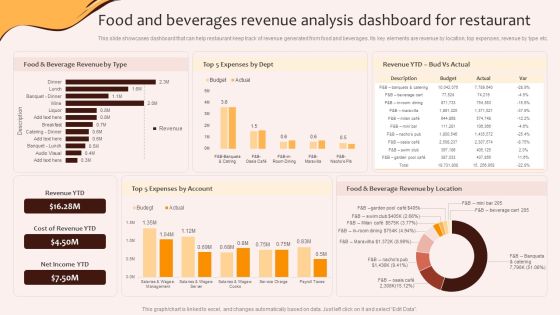 Digital Marketing Plan For Restaurant Business Food And Beverages Revenue Analysis Dashboard Template PDF Digital Marketing Plan For Restaurant Business Food And Beverages Revenue Analysis Dashboard Template PDF