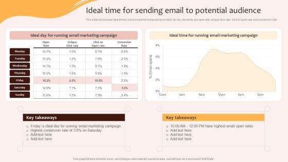Digital Marketing Plan For Restaurant Business Ideal Time For Sending Email To Potential Audience Portrait PDF Digital Marketing Plan For Restaurant Business Ideal Time For Sending Email To Potential Audience Portrait PDF