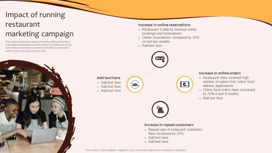 Digital Marketing Plan For Restaurant Business Impact Of Running Restaurant Marketing Campaign Infographics PDF Digital Marketing Plan For Restaurant Business Impact Of Running Restaurant Marketing Campaign Infographics PDF